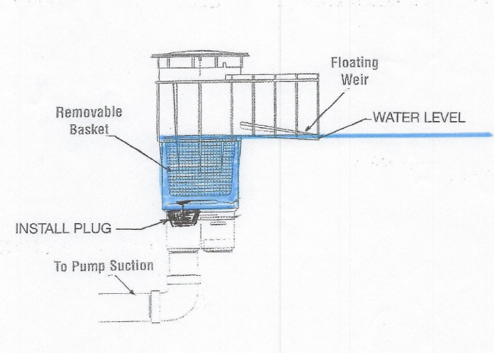 Install Plug