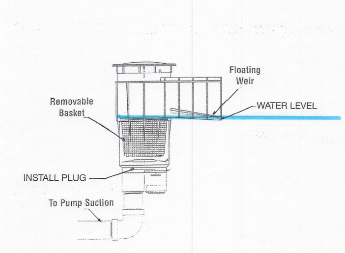 Floating Weir
